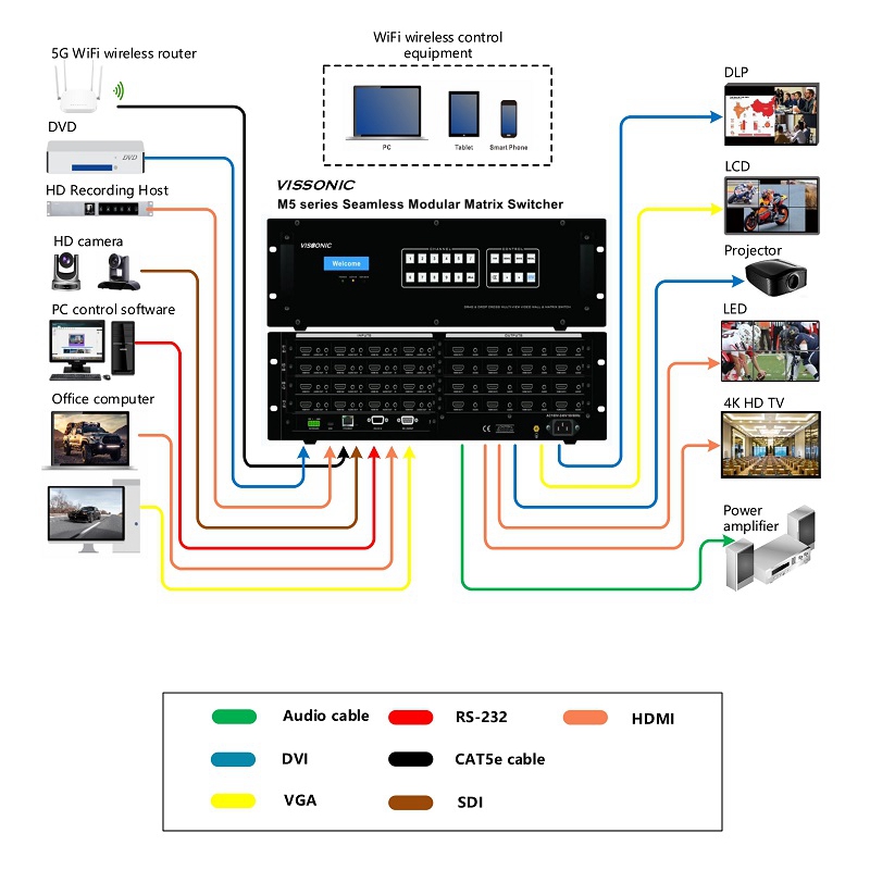 产品书册会议系统连接图-M5.jpg