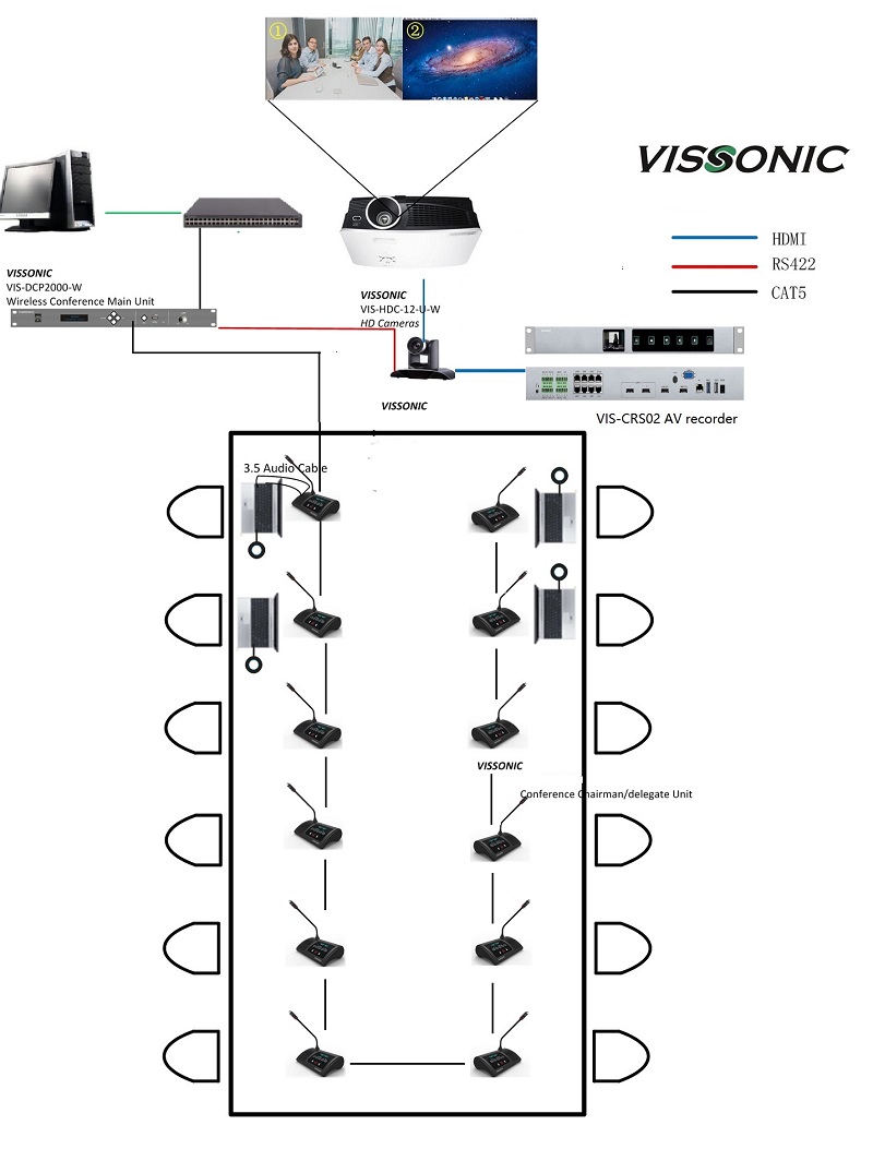 Full Digital Wired Discussion Chairman/Delegate Unit(图1)