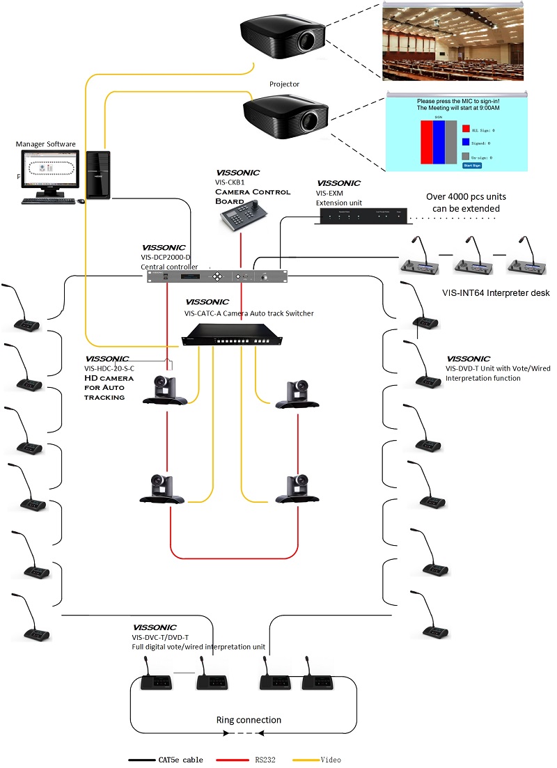 Full Digital Networked DSP Conference Processor(图1)