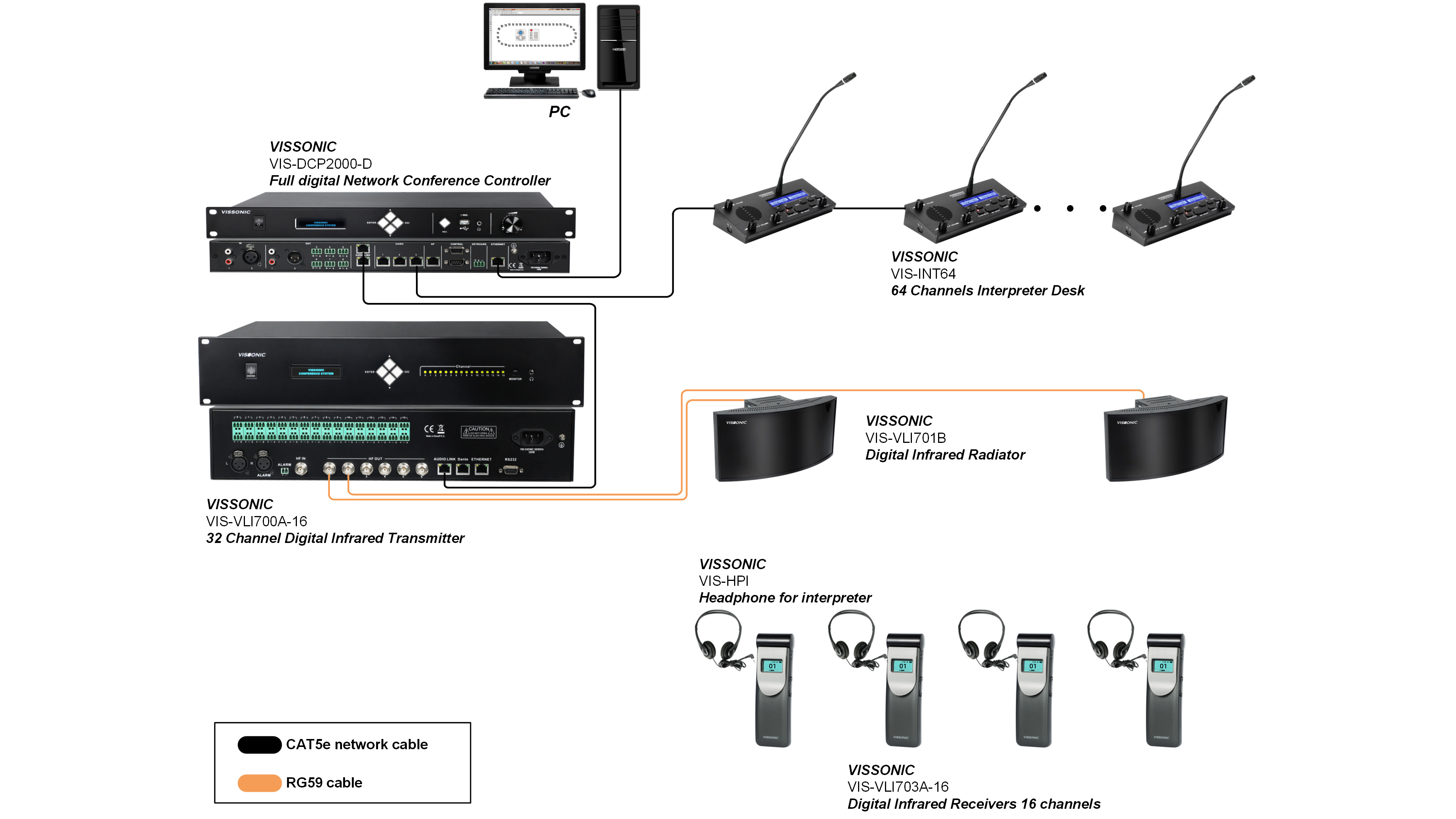 Digital Infrared Receivers