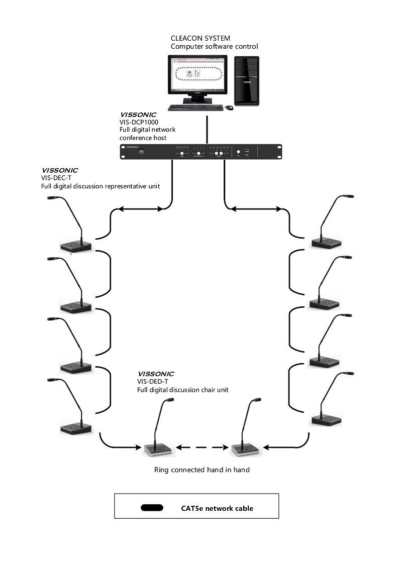 Full Digital Networked Conference Main Unit(图1)