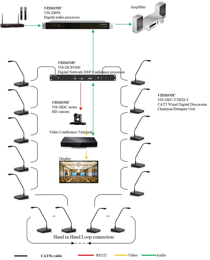 Full Digital Wired Basic Discussion Chairman/Delegate Unit(图1)