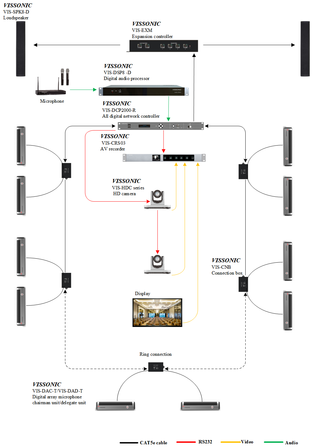 Micrófono-altavoz de comunicación - VIS-INT64 - VISSONIC Electronics Ltd. -  digital