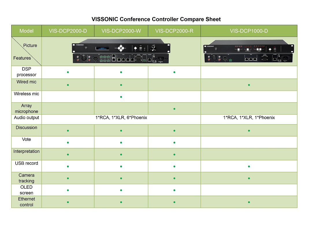 Full Digital Networked DSP Conference Processor(图2)